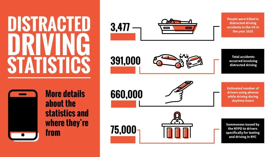 infographic showing the statistics about distracted driving